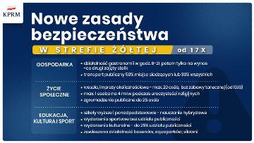 Nowe zasady bezpieczeństwa od 17 października w powiecie lublinieckim