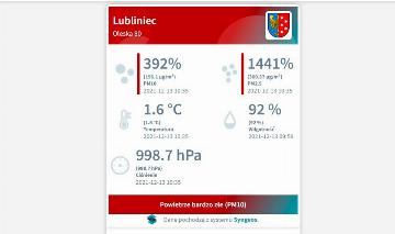Jakość powietrza w Lublińcu. Co pokazują czujniki w poszczególnych częściach miasta?