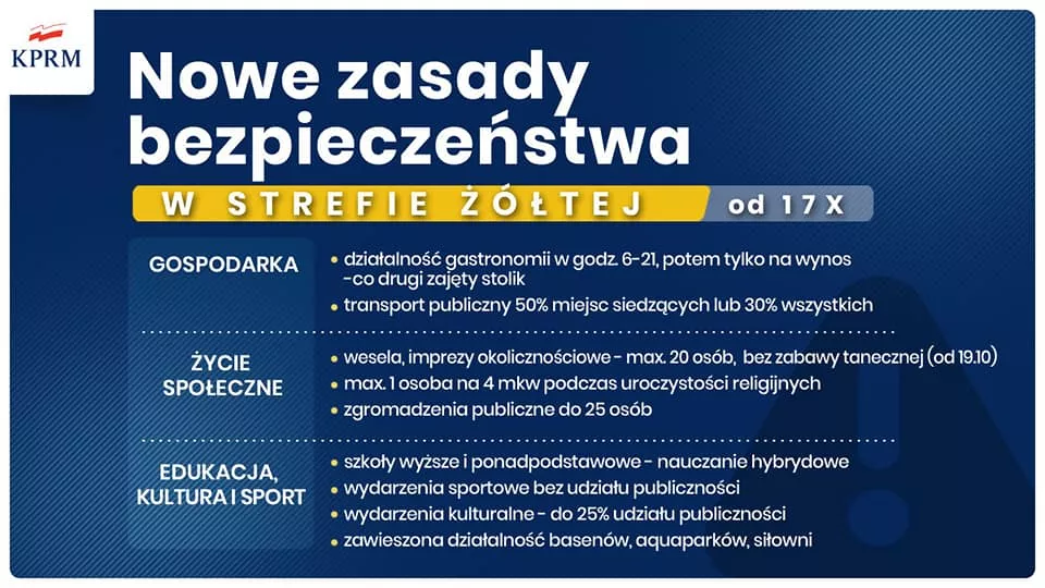 Nowe zasady bezpieczeństwa od 17 października w powiecie lublinieckim
